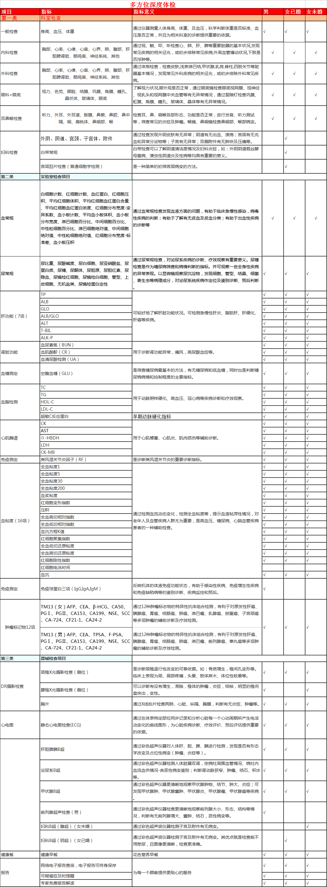 多方位深度全面.png