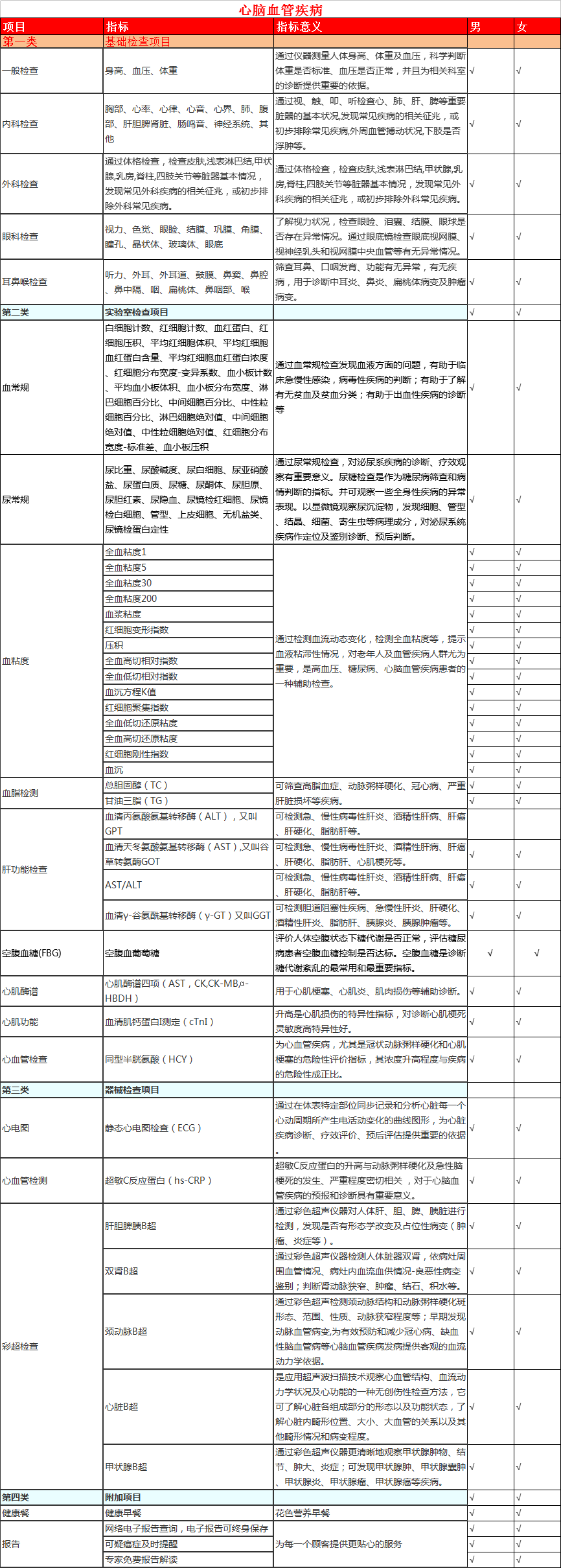 心脑血管疾病.png